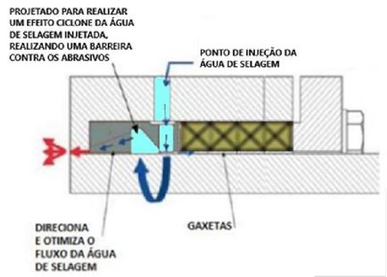 Figura 2