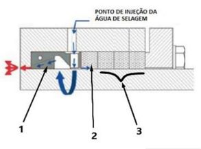 Figura 3